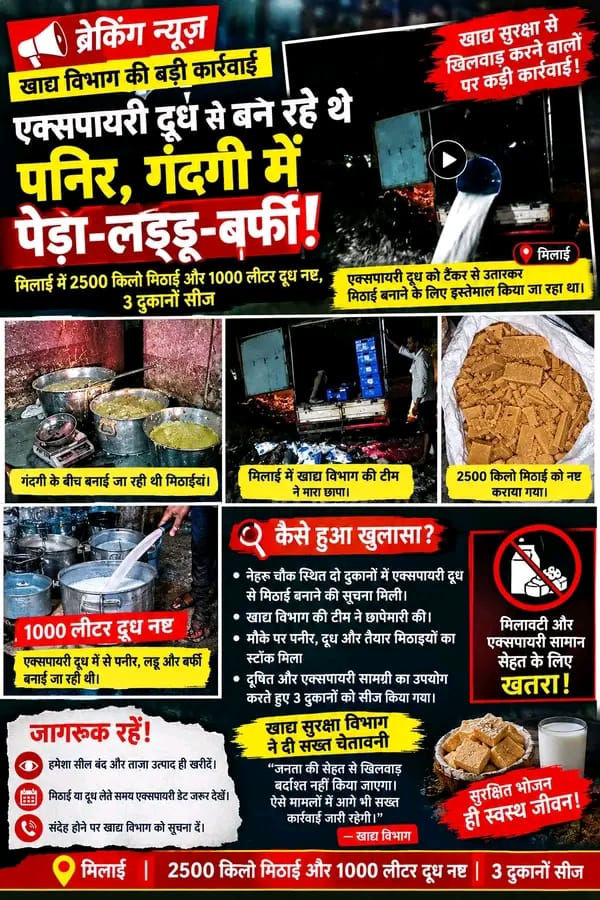 रायपुर / भिलाई / दुर्ग: सावधान! अगर आप बाज़ार से पनीर या मिठाइयां खरीद रहे हैं, तो सावधान हो जाएं।